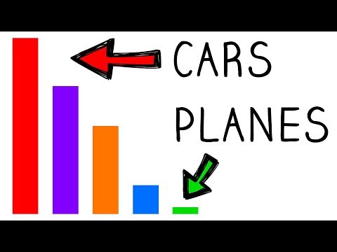 為什麼他們說飛機比汽車更安全？ (Why They Say Airplanes Are Safer Than Cars)