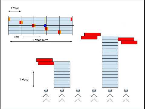 Explainer Video Thumbnail