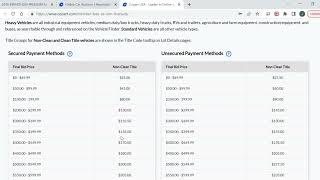 The things I wish I knew before buying on CoPart  (Texas)