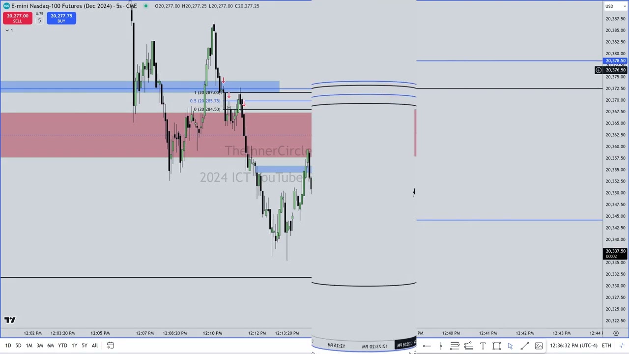 2k Drawdown Mitigation on Two Losing Trades This Morning....