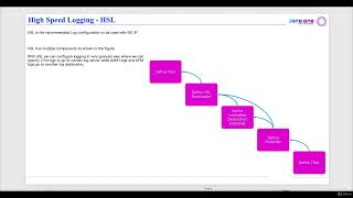 High Speed Logging HSL - F5 BIG IP Administration #f5bigip #f5Logging