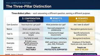 Unit VII:What Are Rewards? Types, Roles & Design Factors Explained