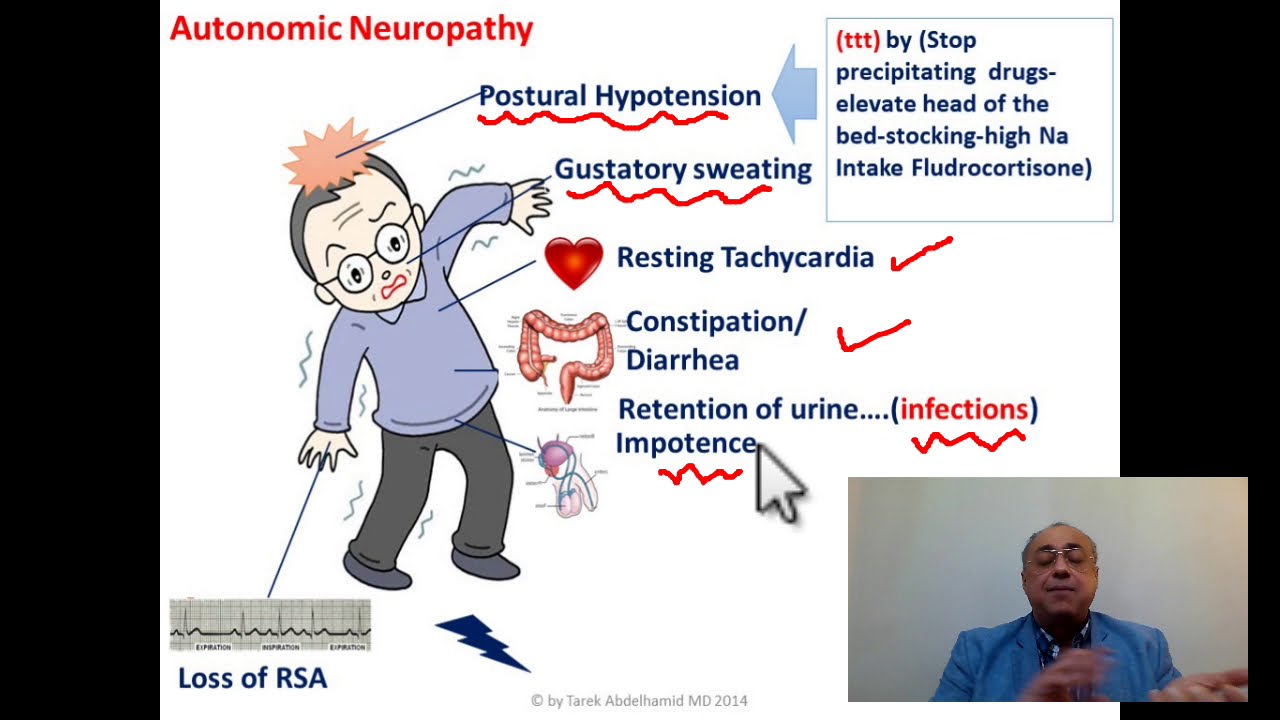 Diabetes Mellitus (2) Quick Review