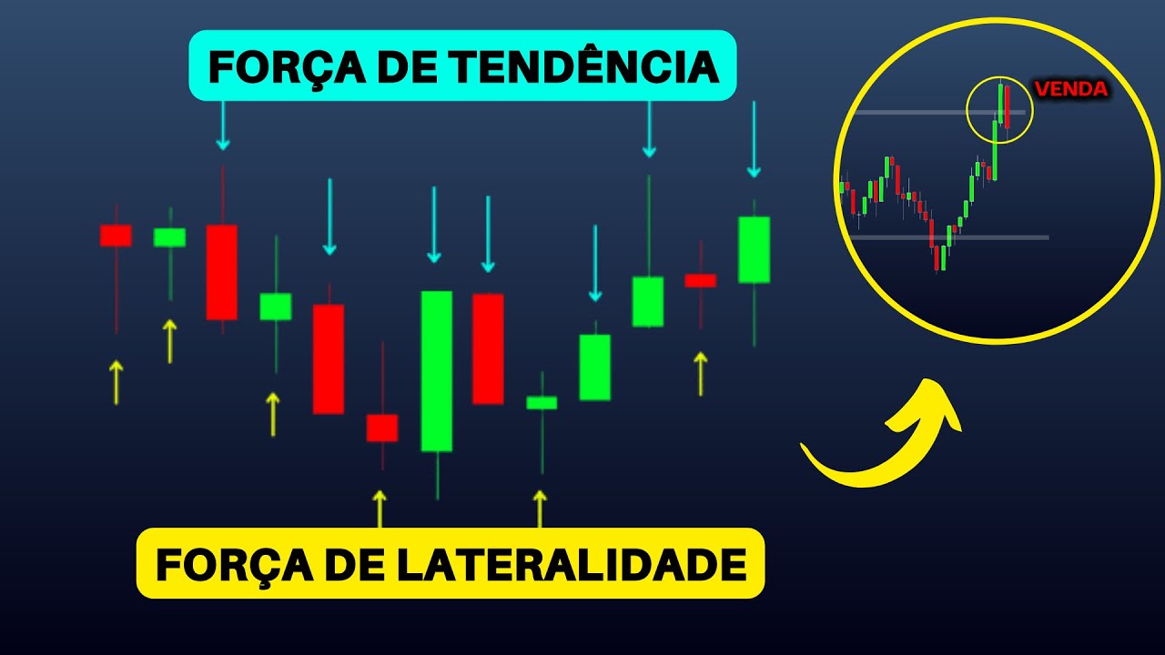 BARRA DE SINAL - Como identificar uma operação através de um candle
