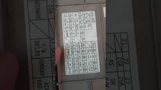 Honda civic 2002 to 2005 locate fuses and relay box