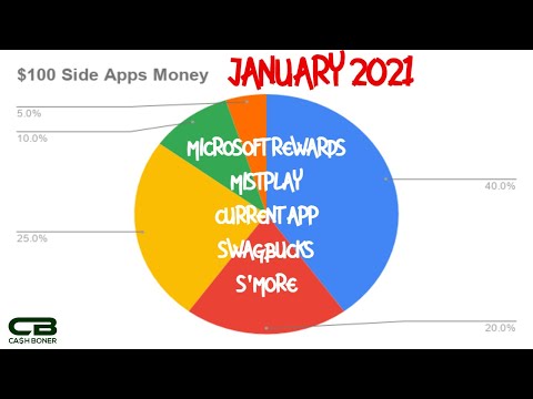 How I Made $100 In January 2021 Using Mobile Money Making Applications!