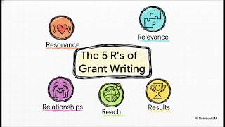 Winning More Grants: The 2026 Bridge Strategy