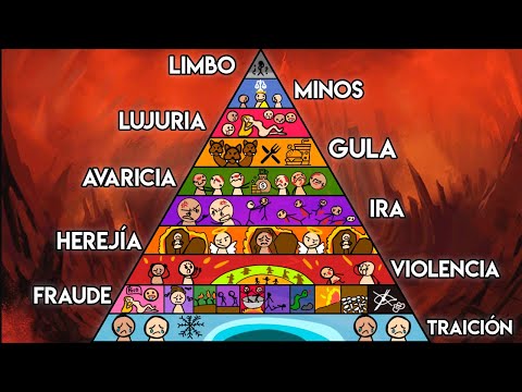 TODOS los NIVELES del INFIERNO de Dante explicados en 9 minutos