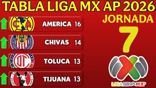 TABLA GENERAL DE LA LIGA MX APERTURA 2026 – JORNADA 7 TABLA DE POSICIO