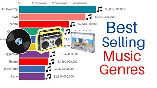 Best Selling Music Genres