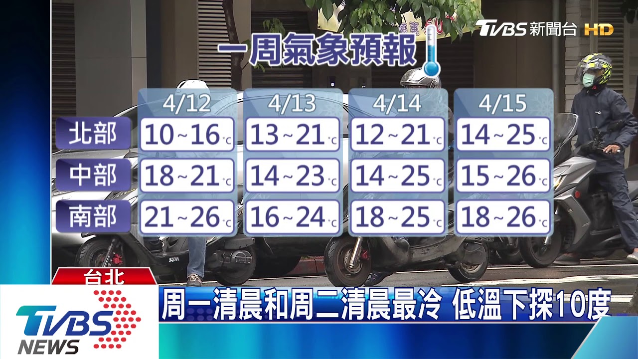 低溫下探10度! 頂細雨赴藥局報到領口罩