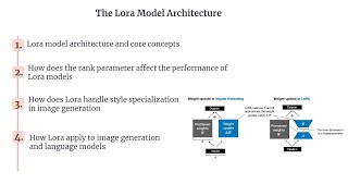 Lora | Lora Model Architecture | Lora in Stable Diffusion and Transformer