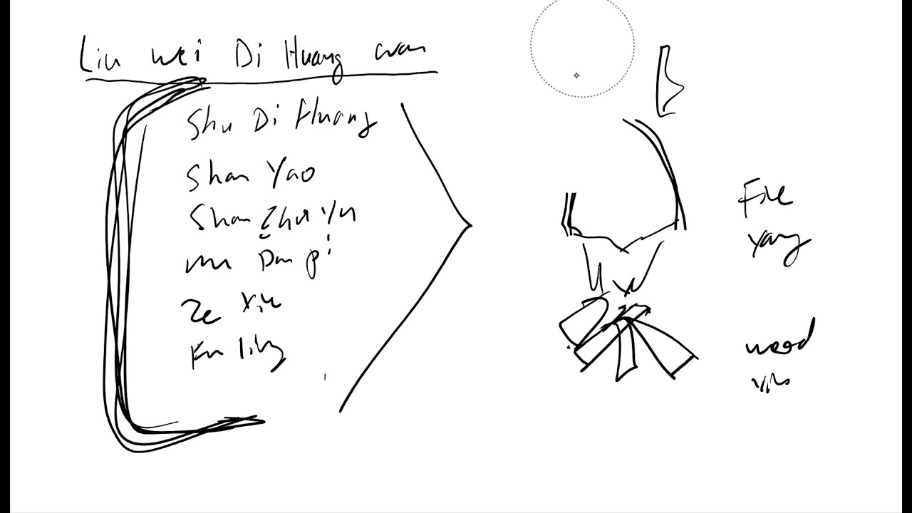 Watch Understanding the formula Liu Wei Di Huang Wan Now Understanding the formula Liu Wei Di Huang Wan