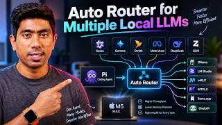 I Built an Auto Router for Local LLMs with LiteLLM + Pi Coding Agent