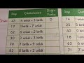 2. Sınıf  Matematik Dersi  Onluk ve Birlik konu anlatım videosunu izle