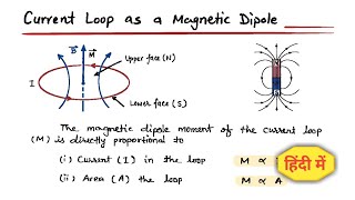 8. Current loop as a Magnetic Dipole | CBSE 12th | Physics handwritten notes #cbse