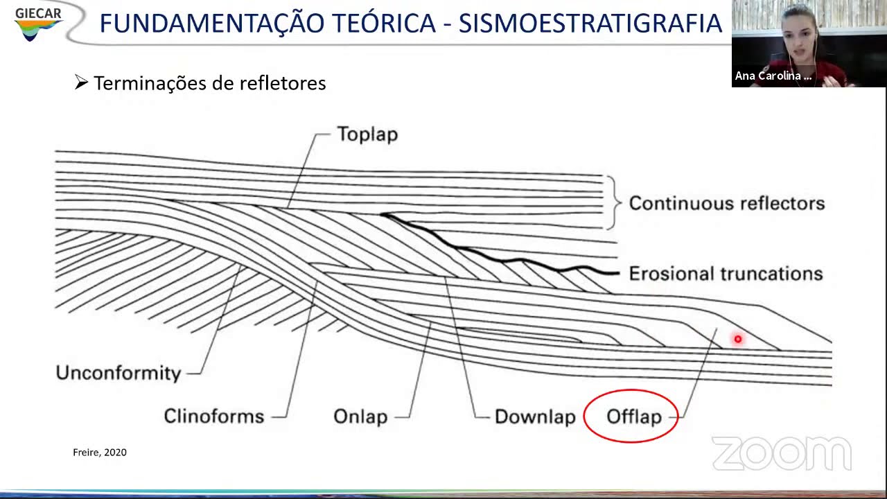 Webinar (UFF) Interpretação Sismoestratigráfica 2D em águas ultra-profundas