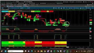 Weekly Narrow CPR Scan for Trending Stocks for the Week of Aug  14th 2023