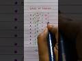 Laws Of Indices Learn Maths Graze Education