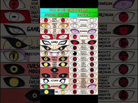 All eyes in Naruto👀💀 #suzume  #eyes #naruto #madara #sharingan #shorts #viral