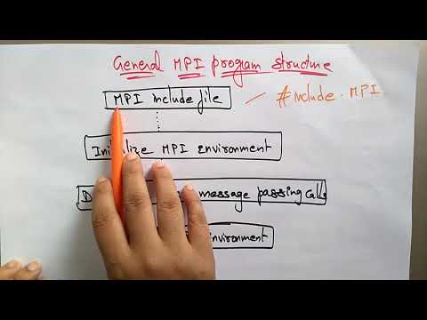 message passing interface MPI | distributed system | Lec 32 | Bhanu Priya