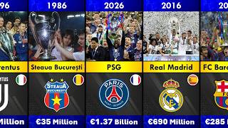U Get what U pay For? - List of Market Value Clubs who Won UCL of ALL TIME