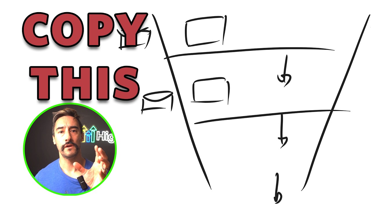 The ONLY funnel you need to make $10K/Month (even starting from scratch)