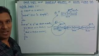 Operations on Double Linked List (Delete at Begin and Delete at End) | Data Structure | Telugu