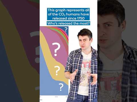 Where have CO2 emissions come from?