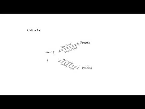 #2.3 Fundamentals 1   Sync Vs Async Reactive Programming in Java Using RxJava 3 x ReactiveX
