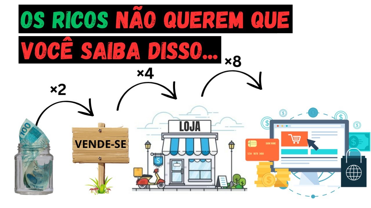 💲Como Sair da Pobreza De Uma Vez Por Todas