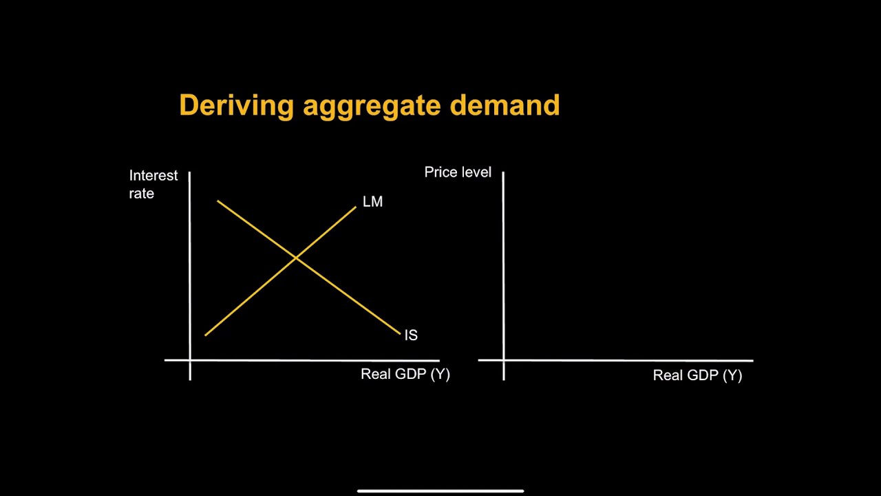 IS/LM to Aggregate Demand