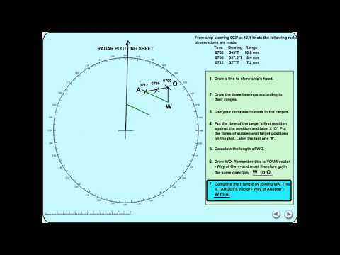 Basic Radar Plot Radar Plotting