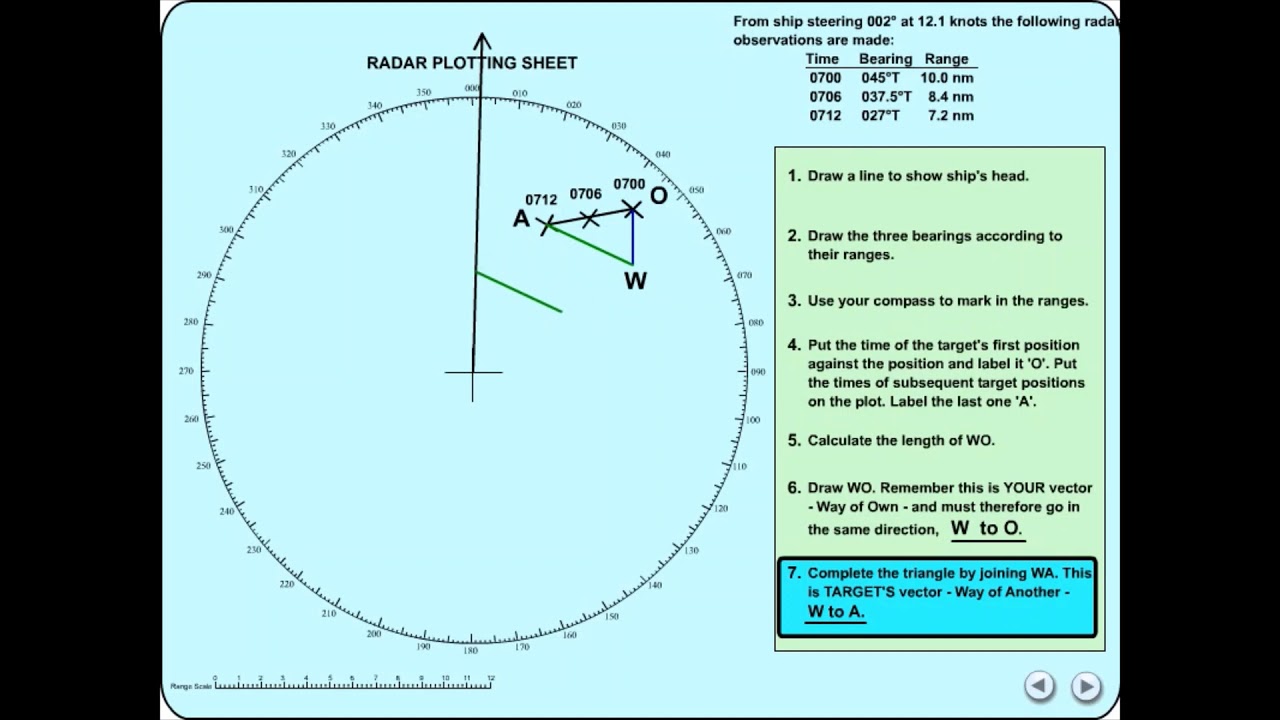 Basic Radar Plot - Radar Plotting