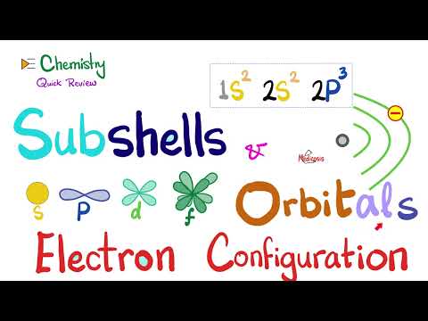 Electron Configuration - Electron Subshells - Suborbitals - s, p, d, f - Orbitals - Chemistry