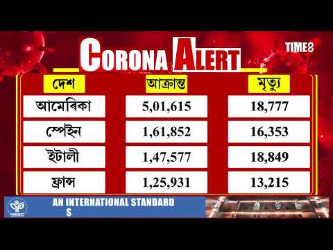 বিশ্বত কৰণাত আক্ৰান্তৰ সংখ্যাই অতিক্ৰম কৰিলে ১৭ লাখৰ ঘৰ