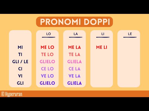 Italian how to form double pronouns | Me lo, te lo, glielo | Combined | Learn italian free lessons
