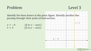 Lines parallel to x-axis and y-axis