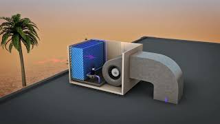 Evaporative Cooling Demo