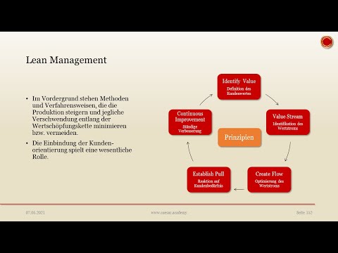 Lean Management - 👨🏼‍🎓 EINFACH ERKLÄRT 👩🏼‍🎓