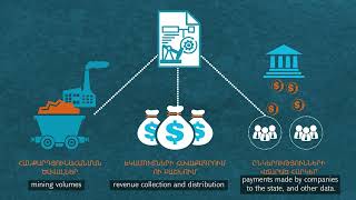 EITI - What steps are to be taken in the scope of the EITI implementation..