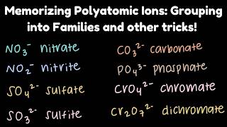 How to Memorize Polyatomic Ions Fast (The Oxyanion Family Trick)