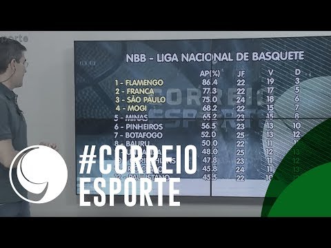 Vídeo: Tabela NBB: perguntas e respostas do basquete brasileiro