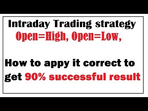 intraday trading strategies | open high low strategy