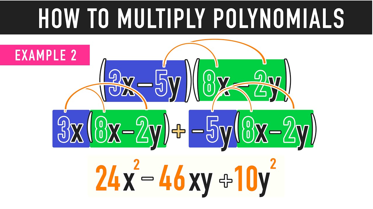 Multiplying Polynomials Made Easy! (3 Examples)