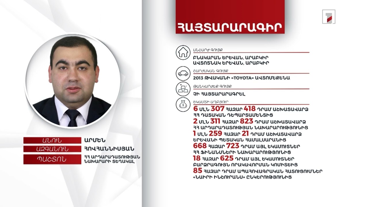 2 անշարժ գույք, ավտոմեքենա, 7 մլն դրամ. Արդարադատության փոխնախարար Արմեն Հովհաննիսյանի հայտարարագիրը