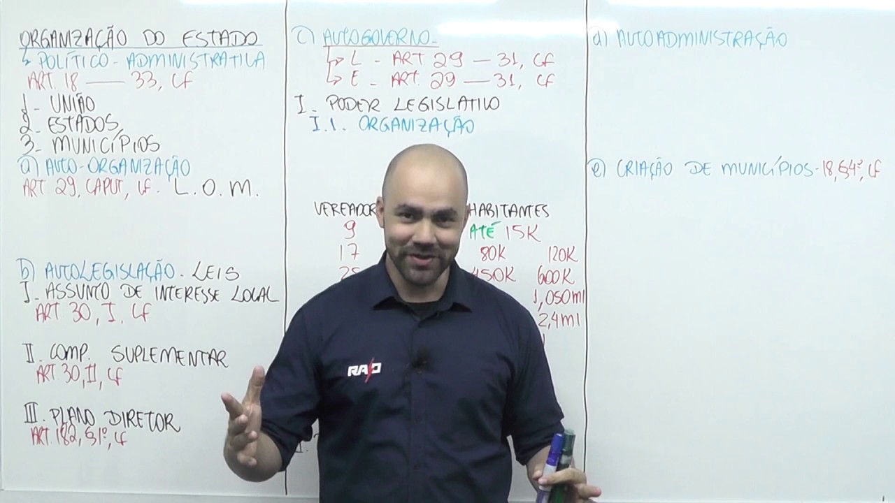 Direito Constitucional - Organização do Estado Brasileiro - Parte 03