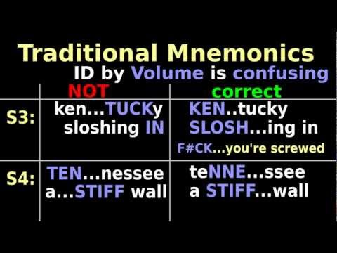 S3 S4: Un-confusing Mnemonics: Kentucky/Tennesse | a STIFF wall, SLOSHing in