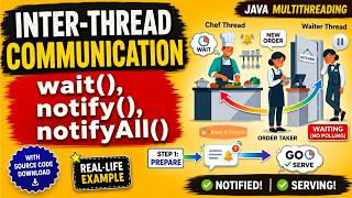 Inter-Thread Communication in Java | wait(), notify(), notifyAll() Explained with Real-Life Example
