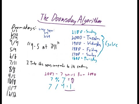 The Doomsday Algorithm -  Determine Any Day of Week